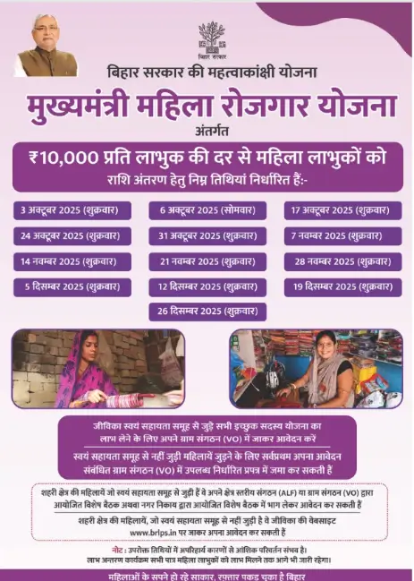 Mukhyamantri-Mahila-Rojgar-Yojana-2025