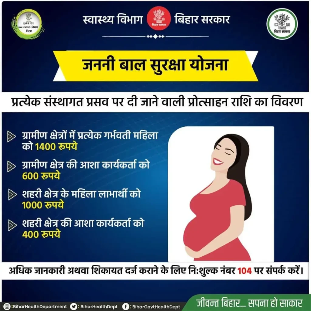 Janani Suraksha Yojana 2026
