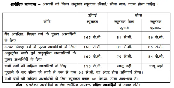 Bihar Police Constable Operator Recruitment 2026: Physical Test