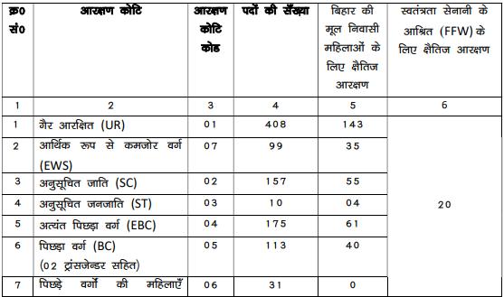 Bihar Police Constable Operator Recruitment 2026