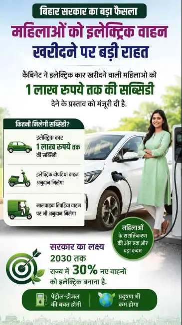 Bihar Electric Vehicle Policy 2026